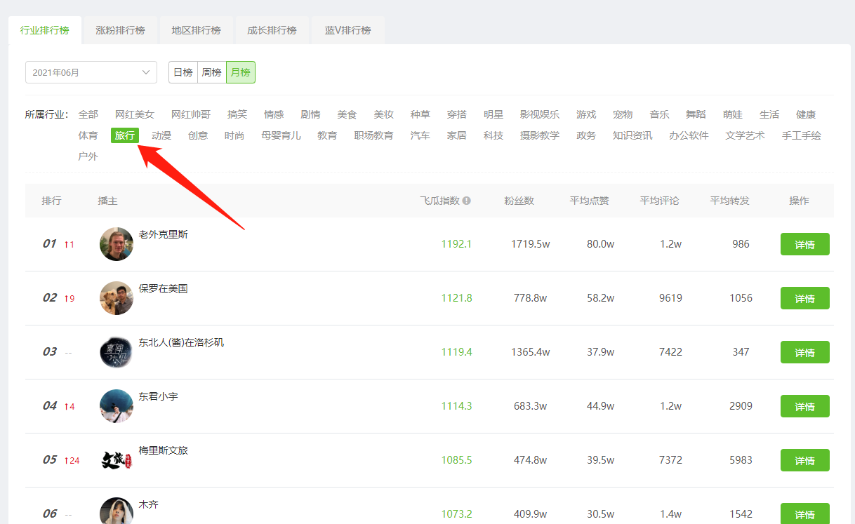 飛瓜數據抖音旅游行業(yè)榜單.png